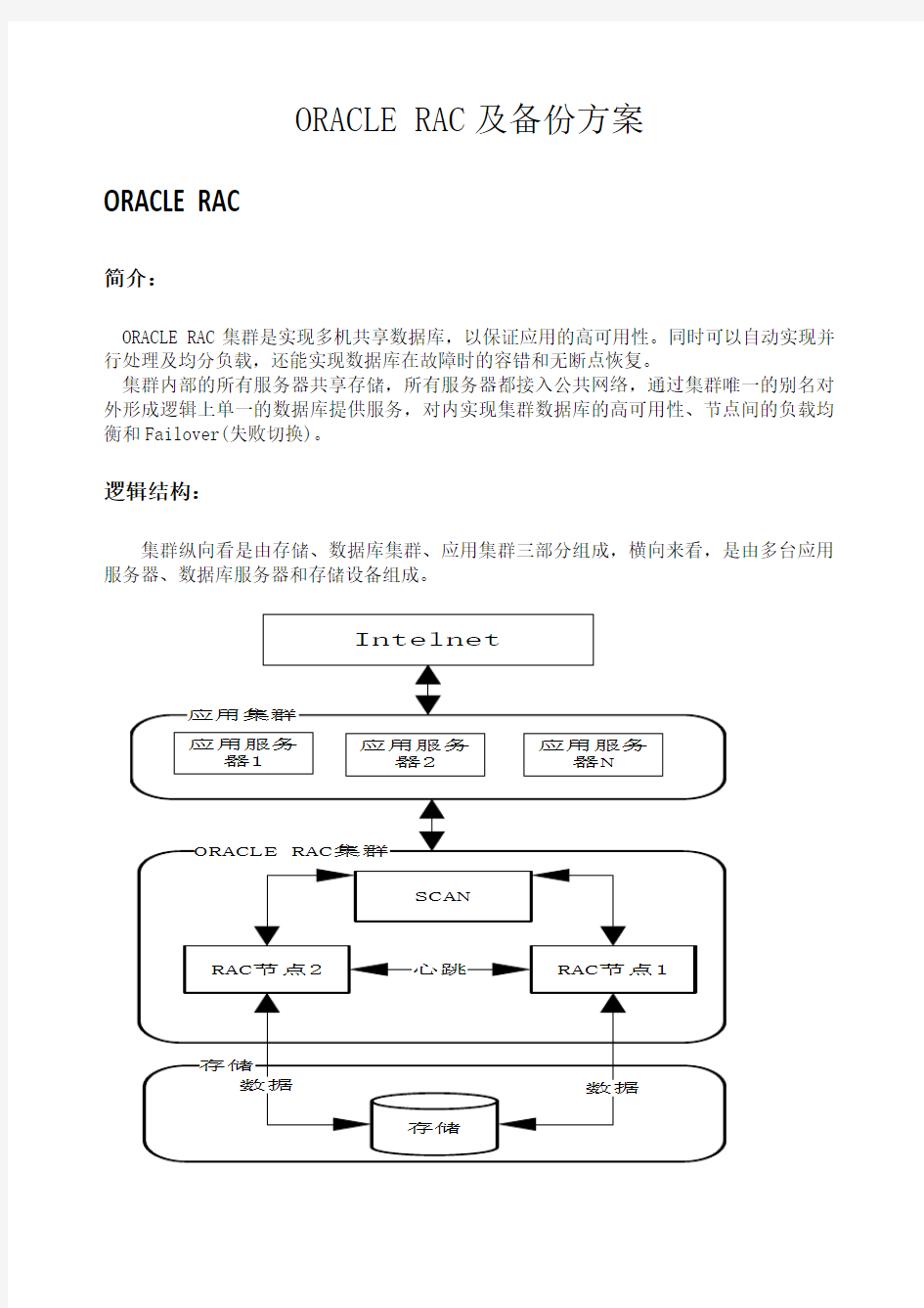 oracle rac和备份方案