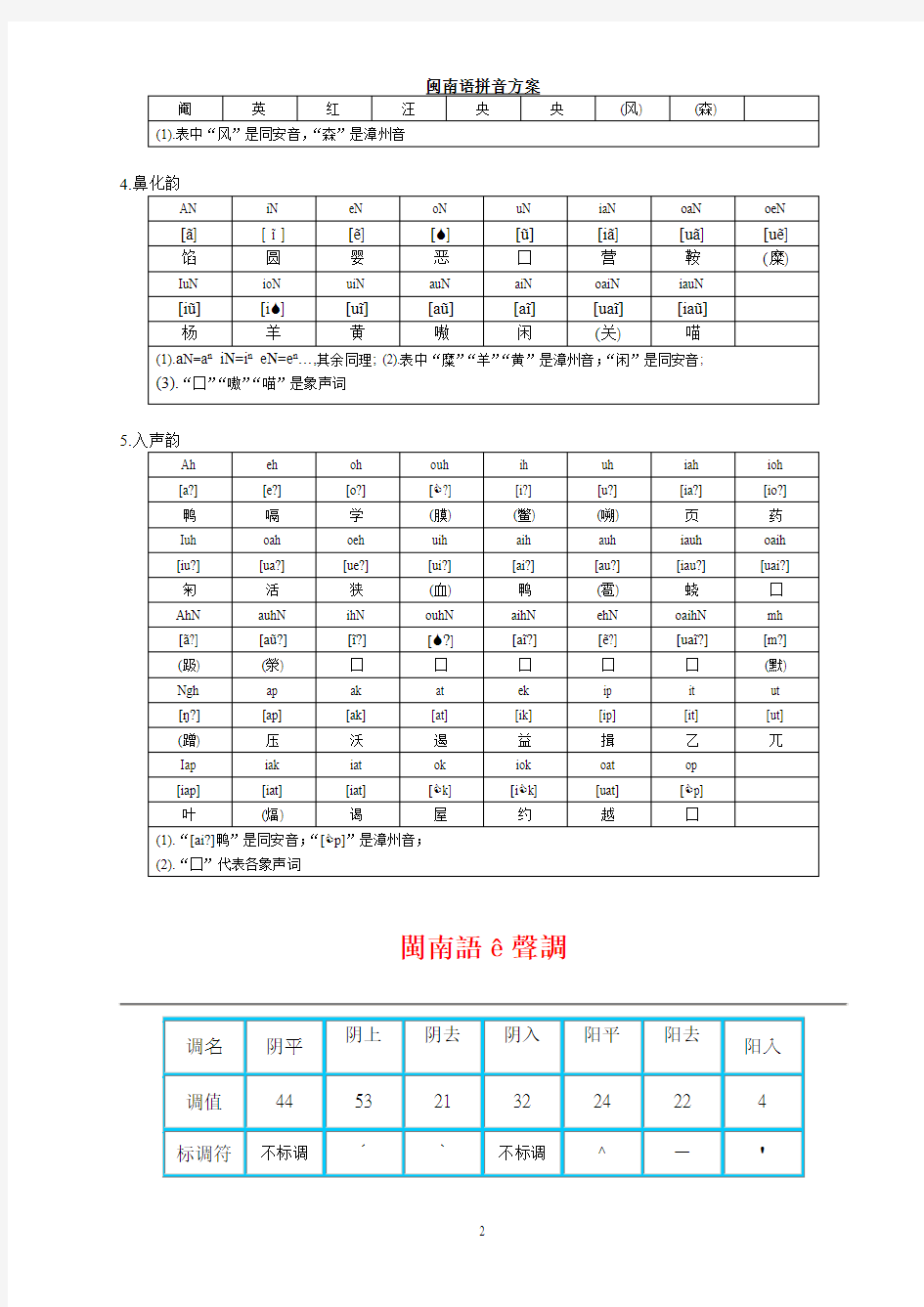 白话字拼音方案