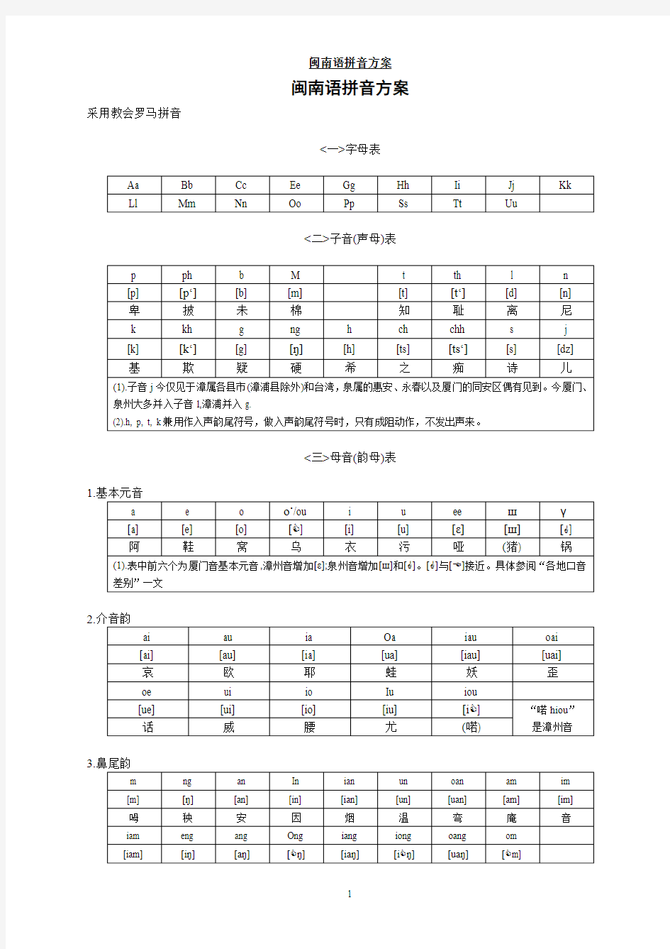 白话字拼音方案