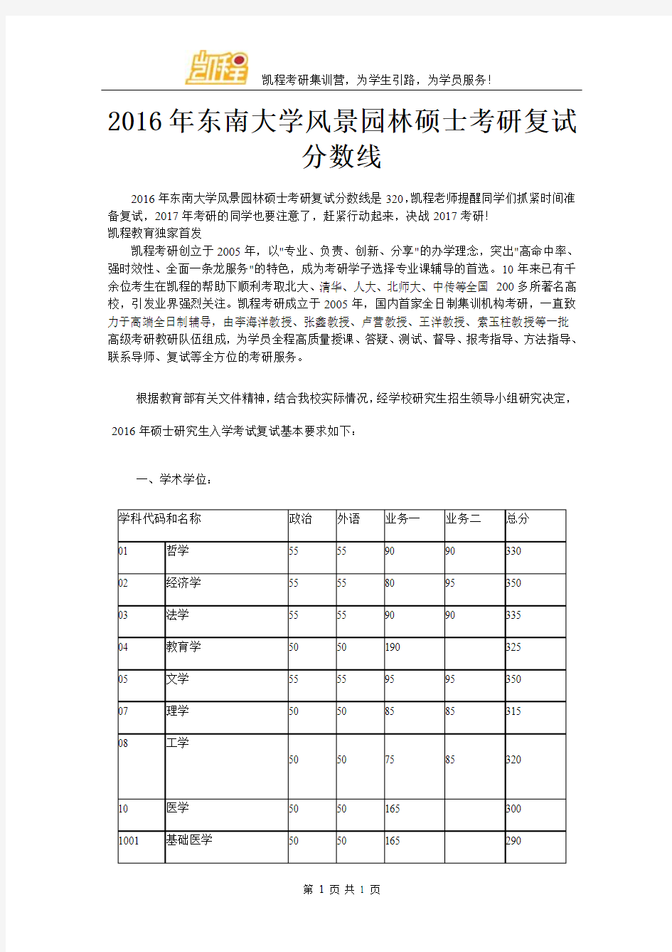 2016年东南大学风景园林硕士考研复试分数线