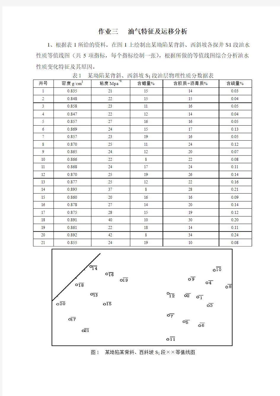 《石油地质学》-油气特征及运移分析