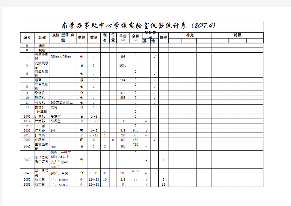 小学科学实验室仪器统计表