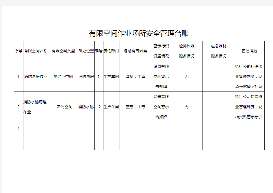 有限空间管理台账