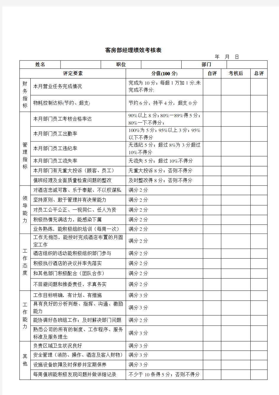 酒店客房部经理绩效考核表[宝典]