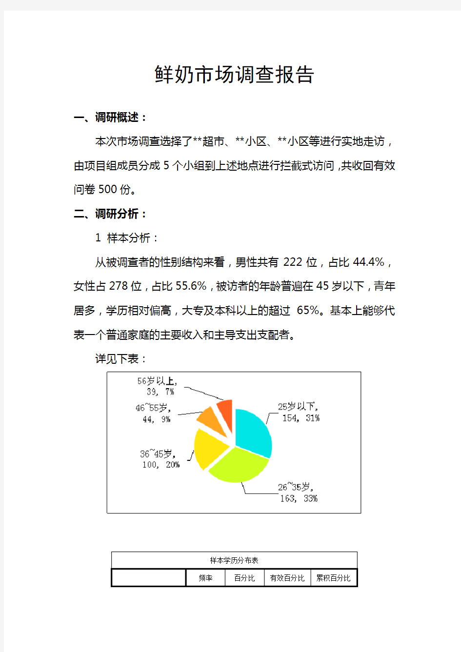 鲜奶市场调查问卷分析报告