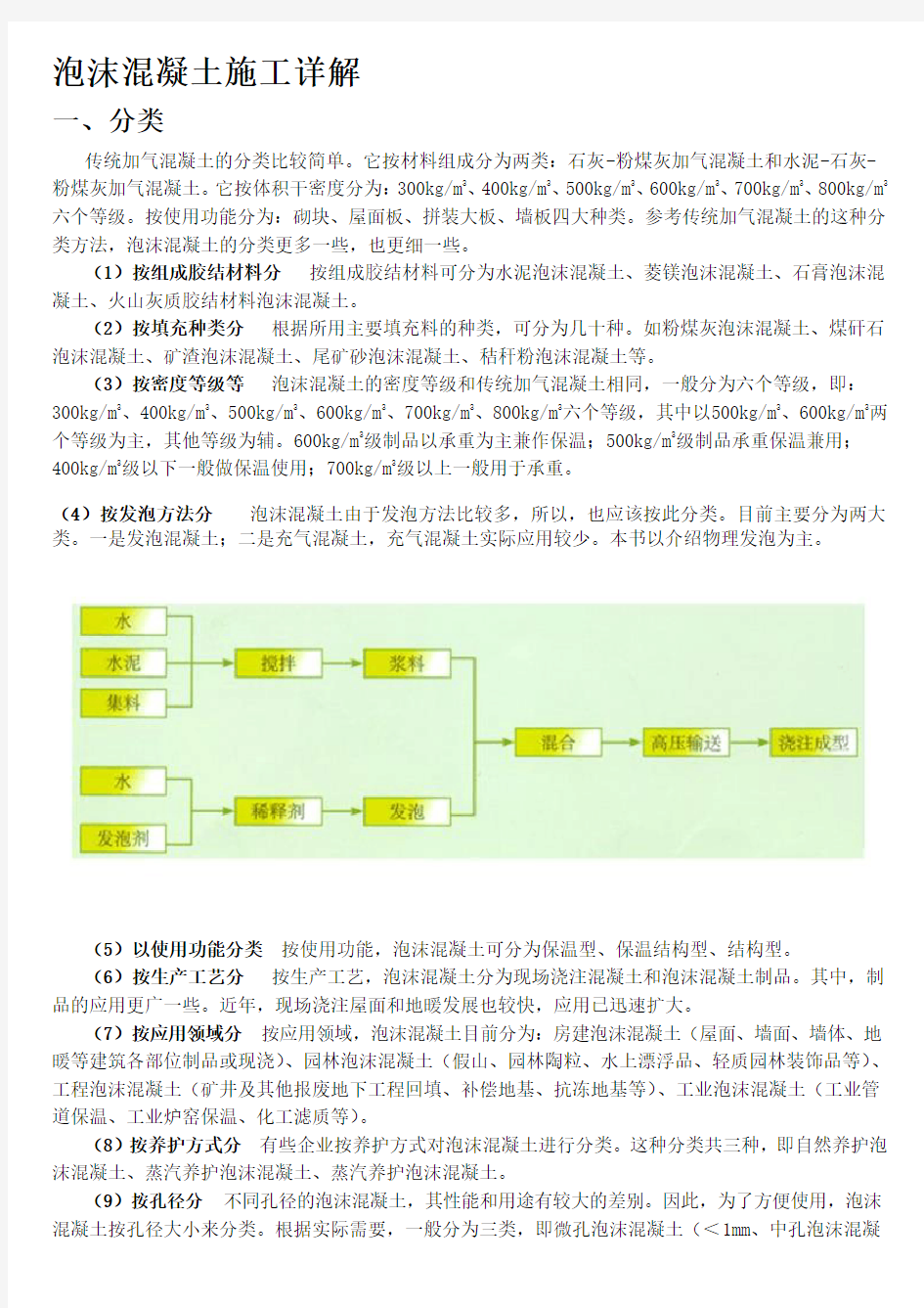 泡沫混凝土施工流程