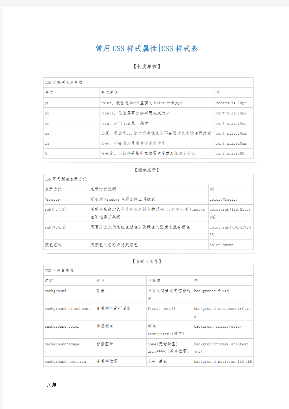 常用CSS样式属性CSS样式表