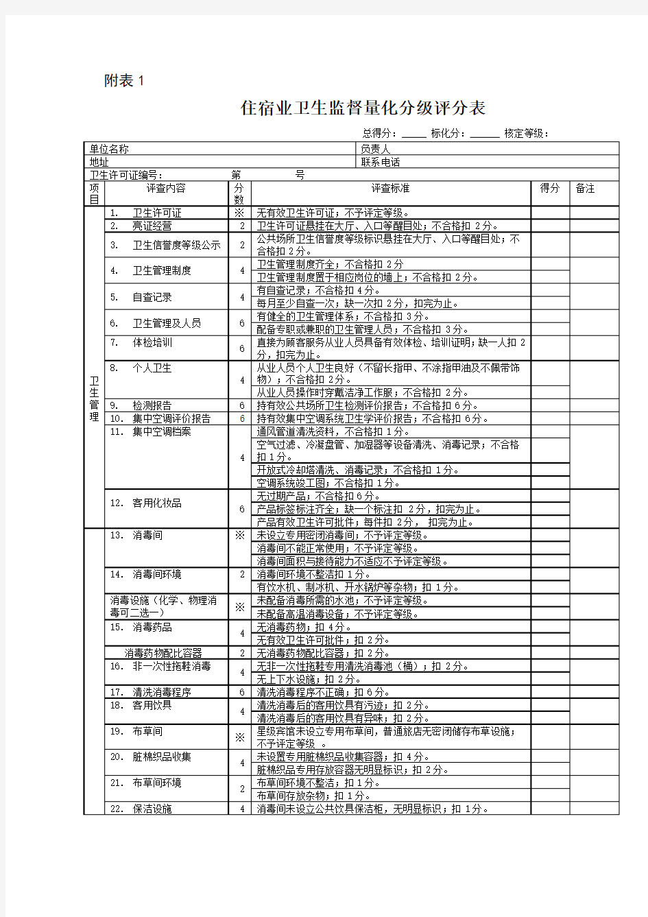 量化分级打分表