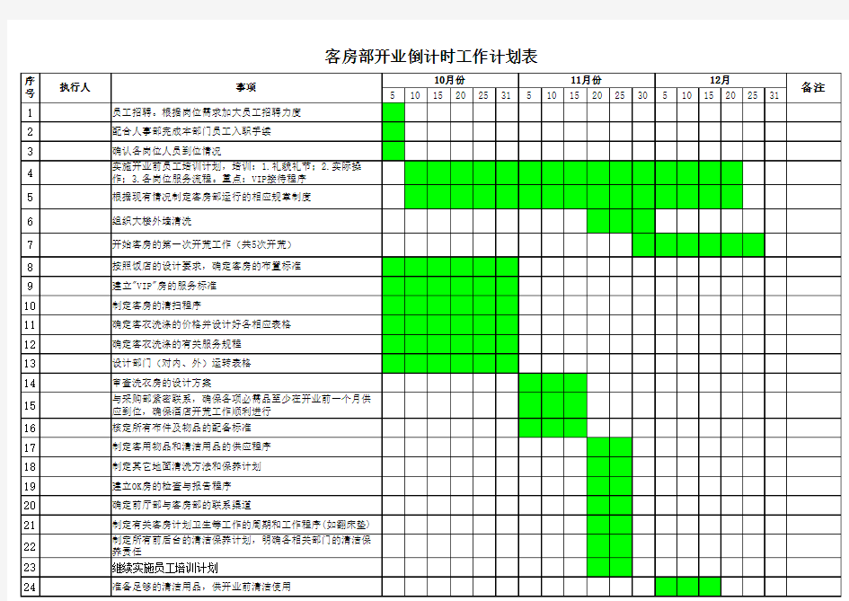 客房部开业倒计时工作计划表