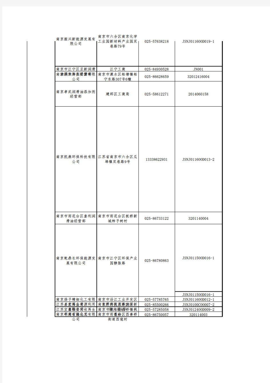 江苏省危险废物经营许可证颁发情况表(截至2018年1月)