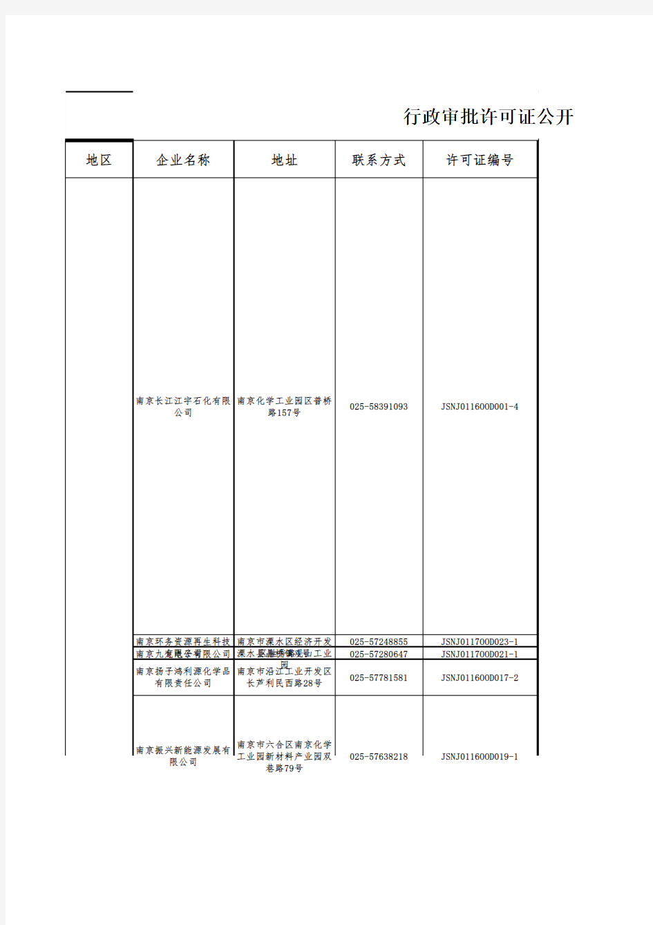 江苏省危险废物经营许可证颁发情况表(截至2018年1月)