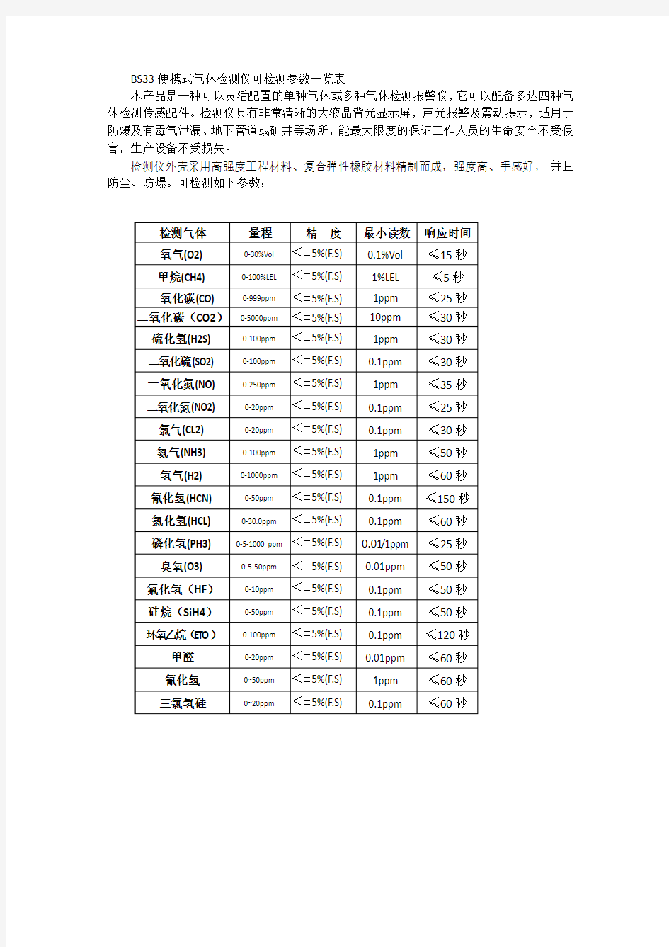 BS33便携式气体检测仪可检测参数一览表