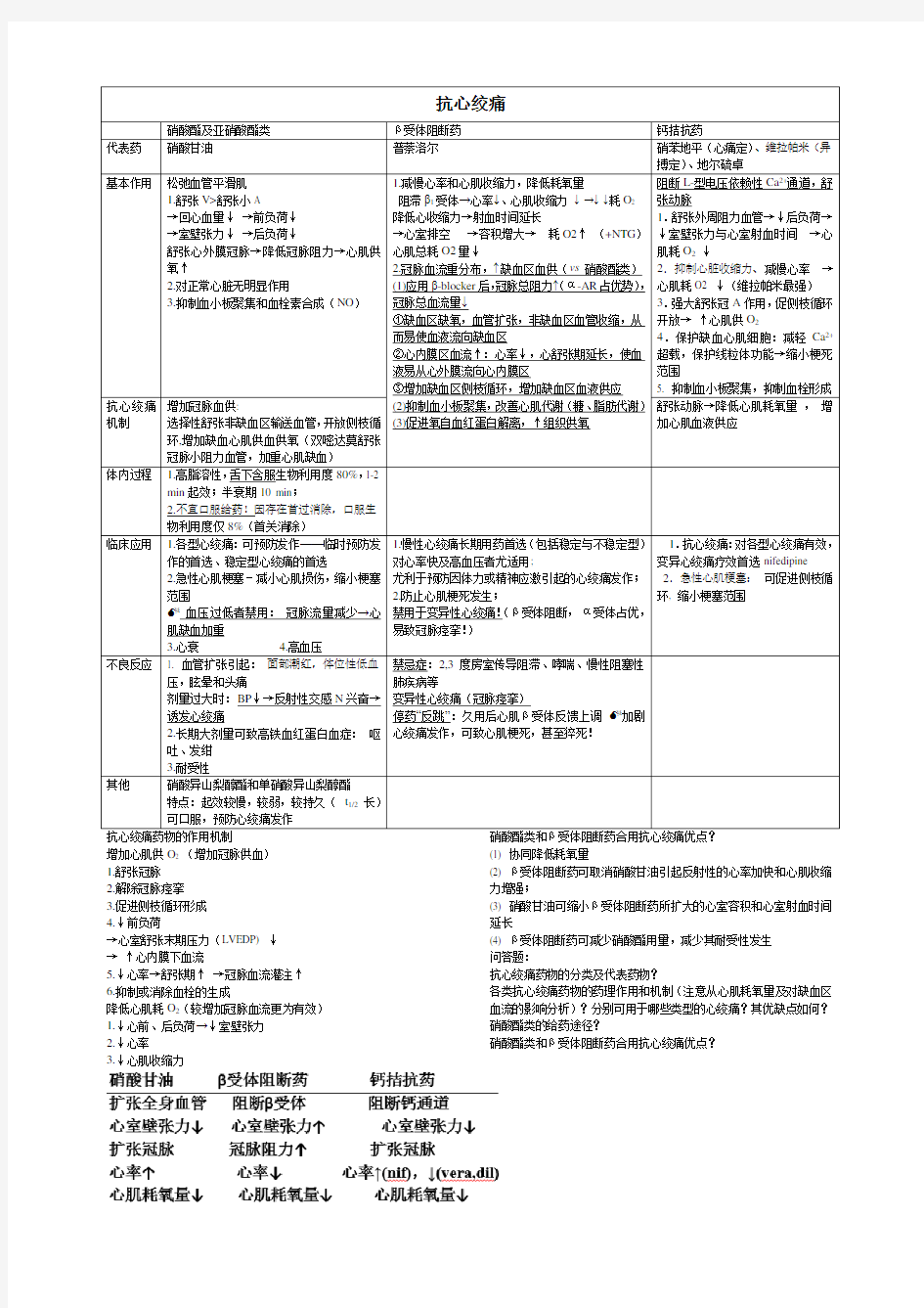 抗心绞痛药物