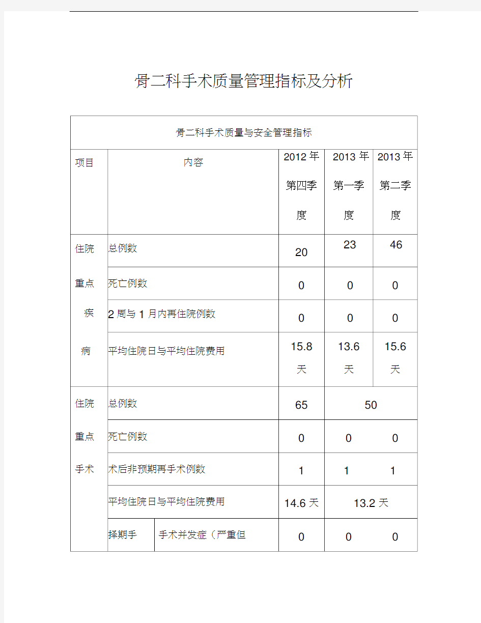 骨科医疗质量安全指标