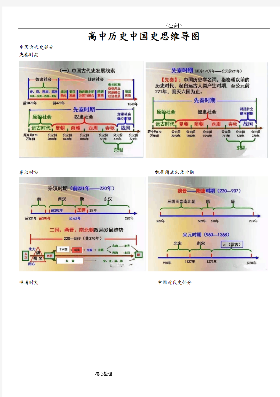 高中历史我国史思维导图