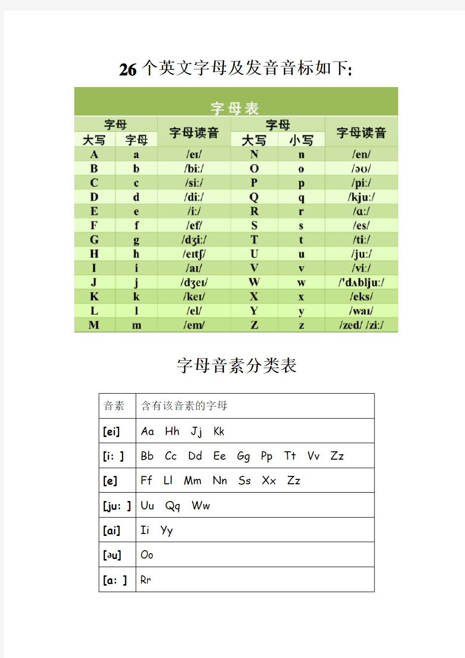 26个英文字母音素及练习题