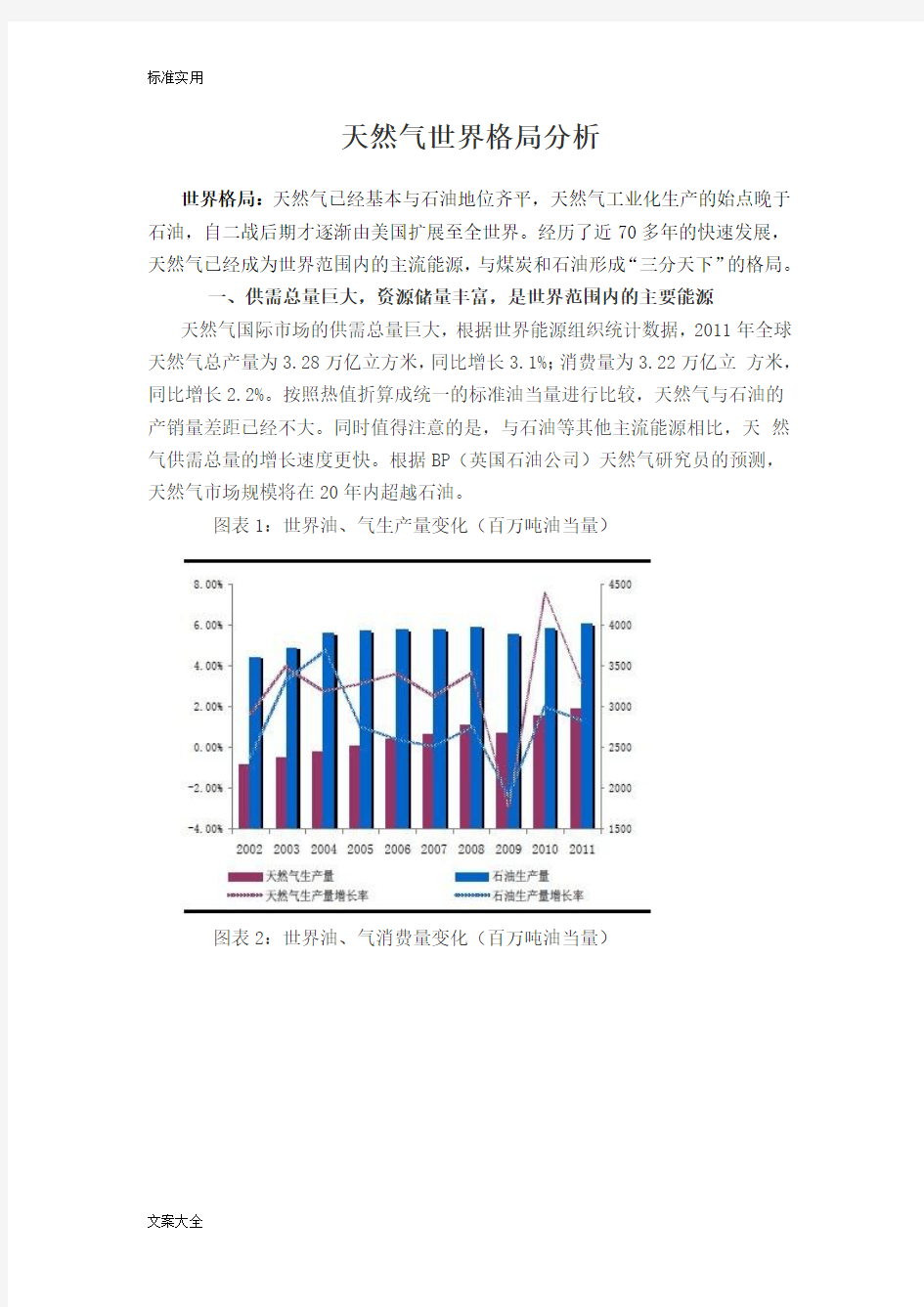 世界天然气格局分析报告