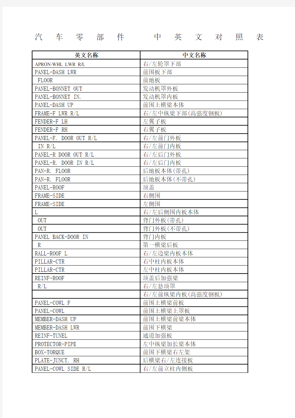 汽车零部件中英文对照表