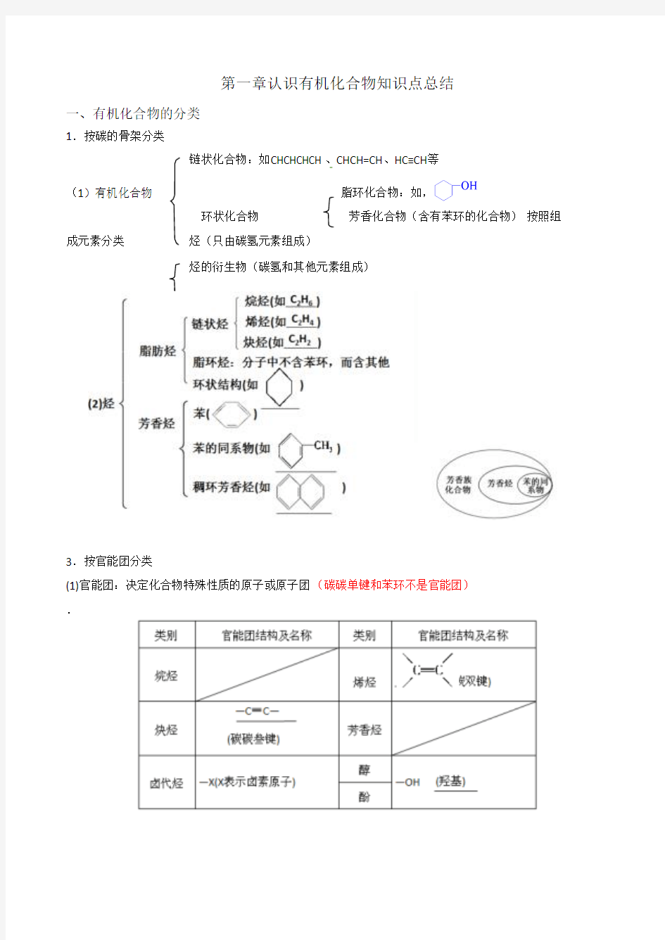 (超全)高二化学选修5第一章知识点总结word