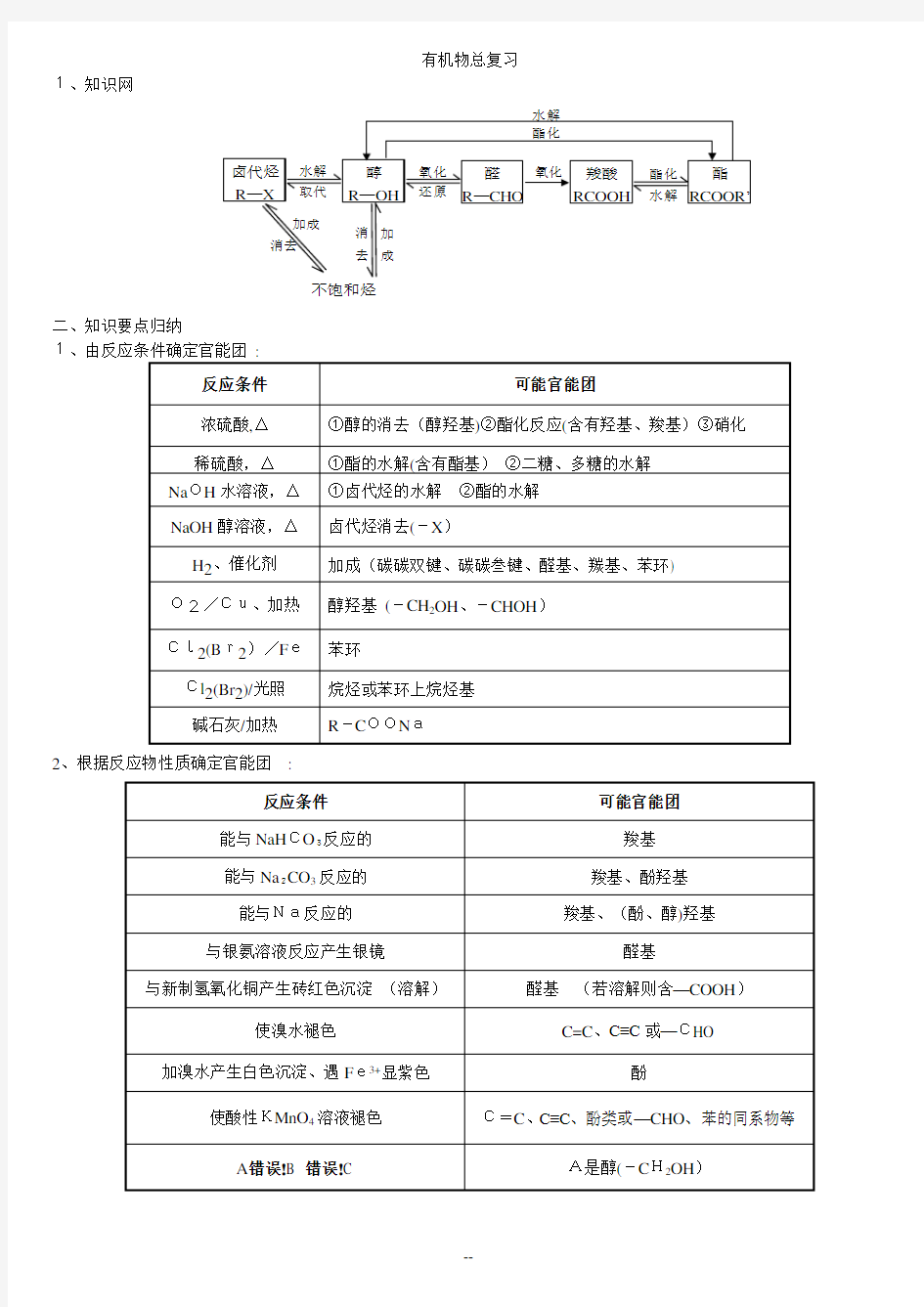 年高考化学-有机推断题完全解析(全新整理)