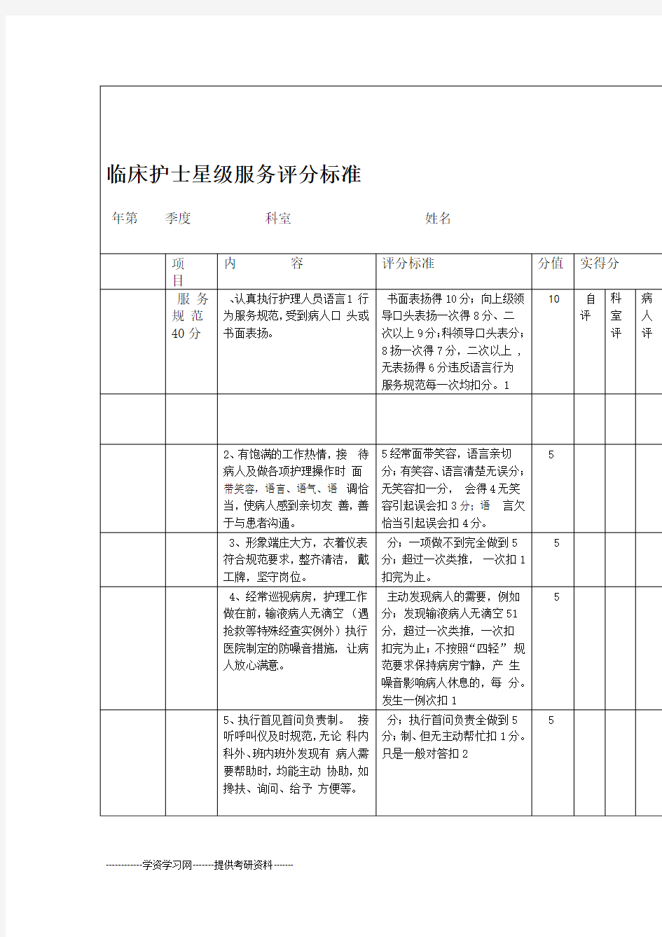 星级评分标准