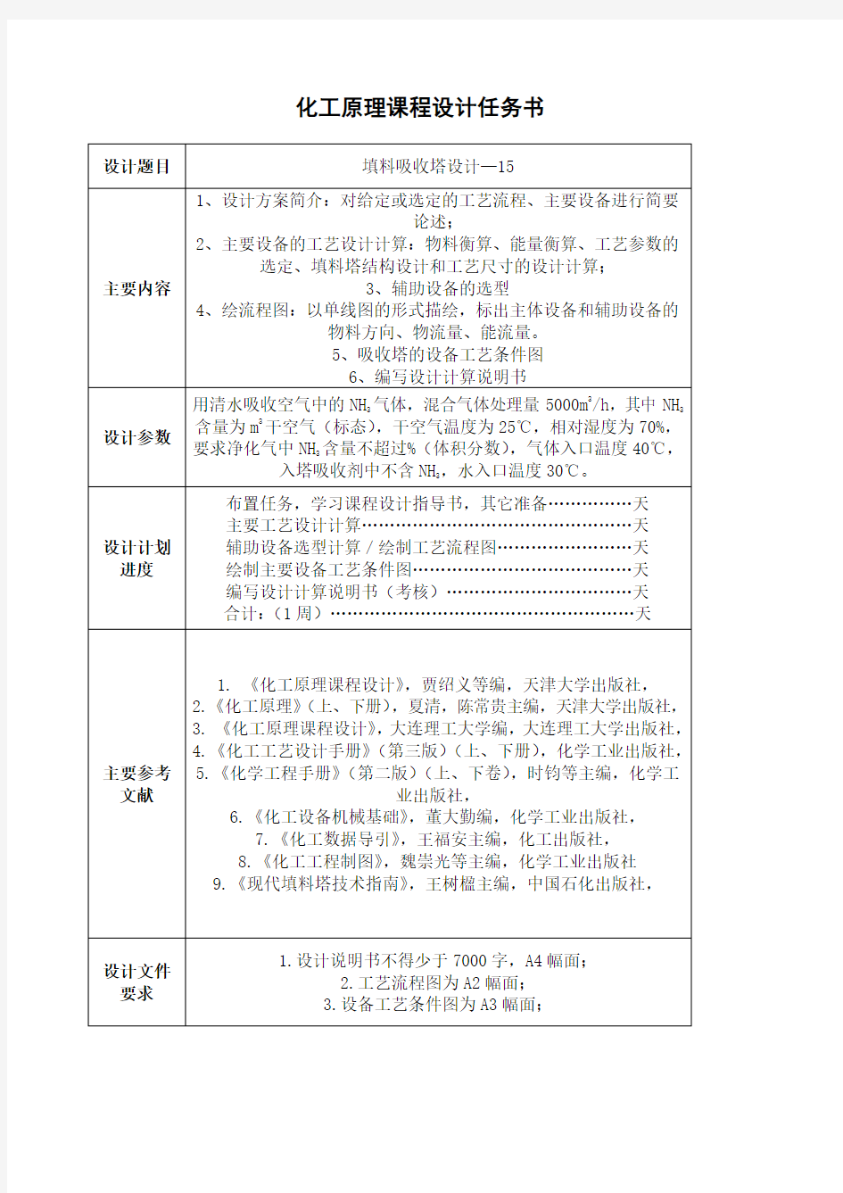 化工原理课程设计 氨气填料吸收塔设计 