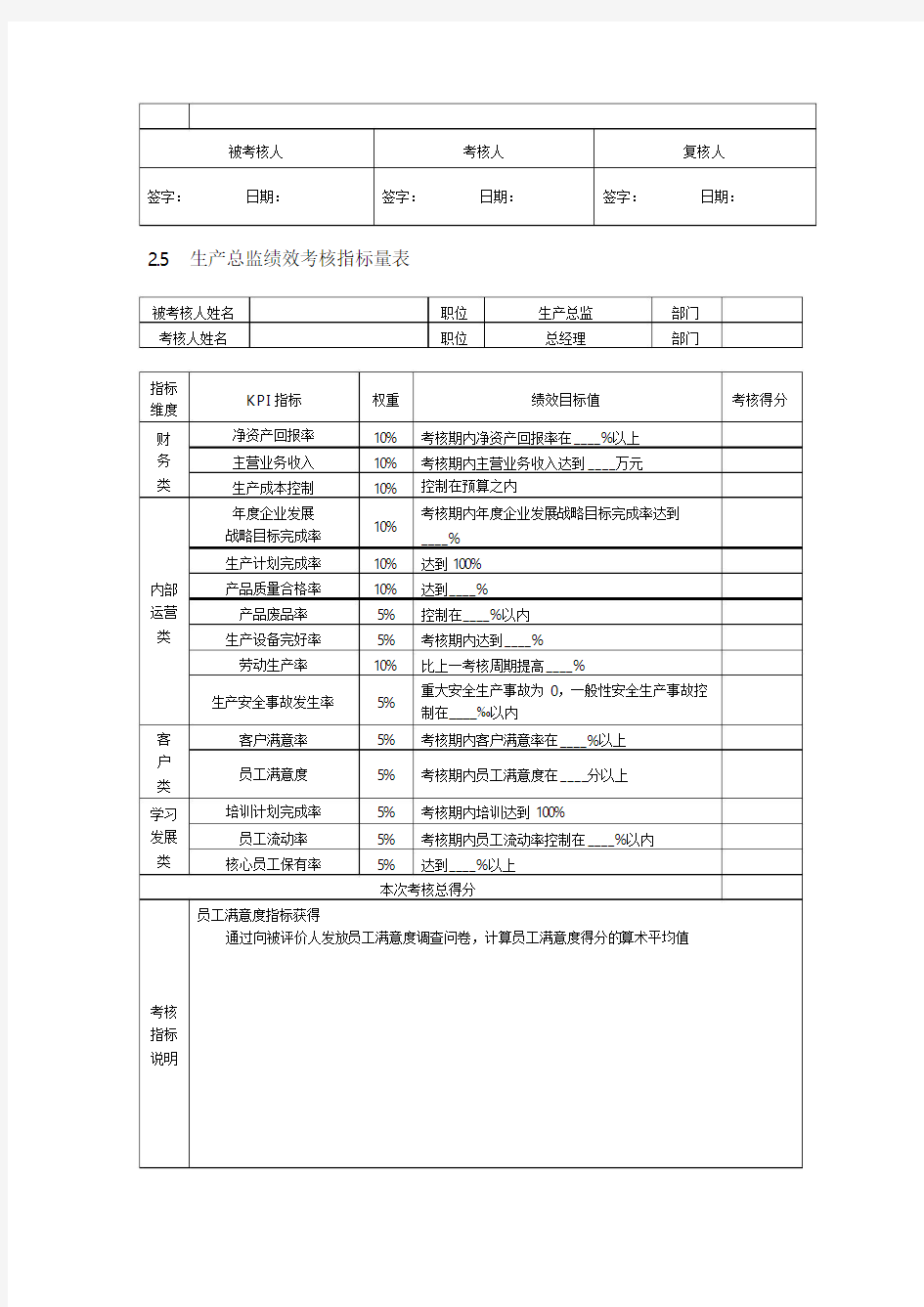 公司各高管人员绩效考核指标量表