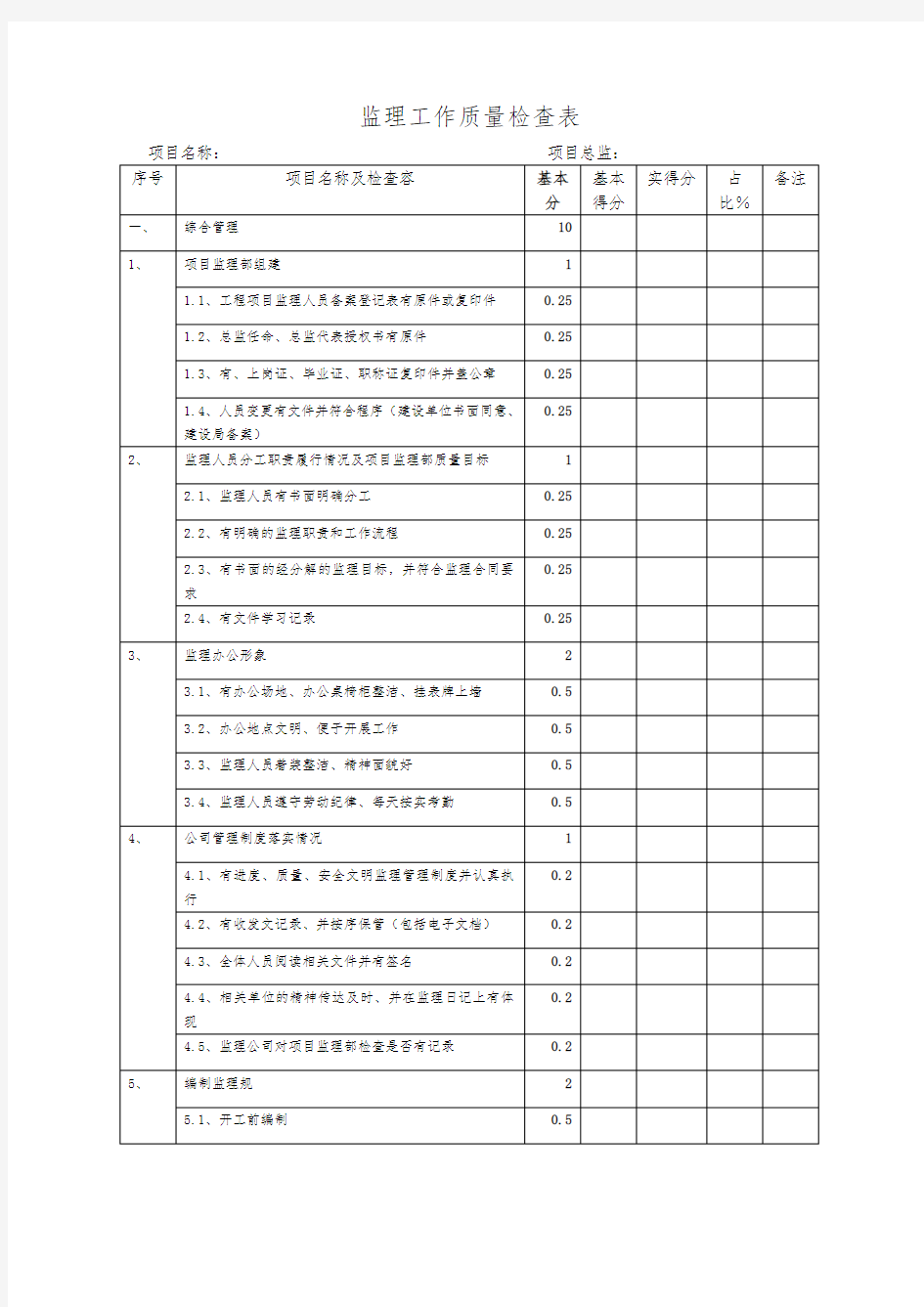 监理工作质量检查表