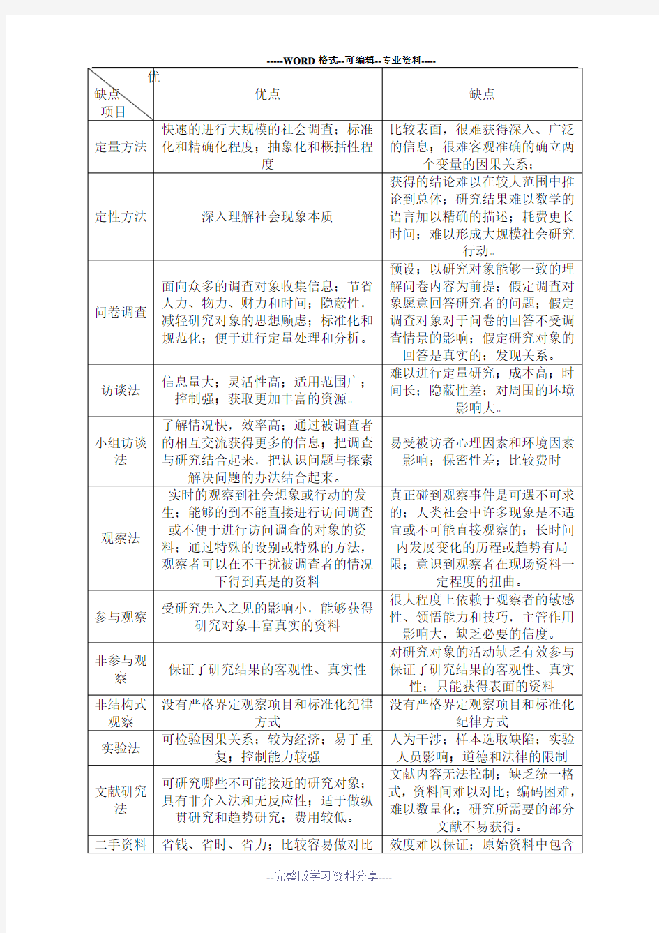 社会研究方法优缺点比较