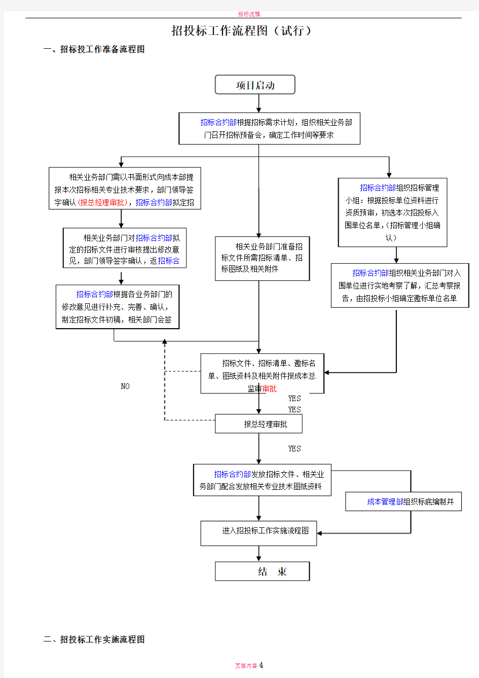 招投标工作流程图