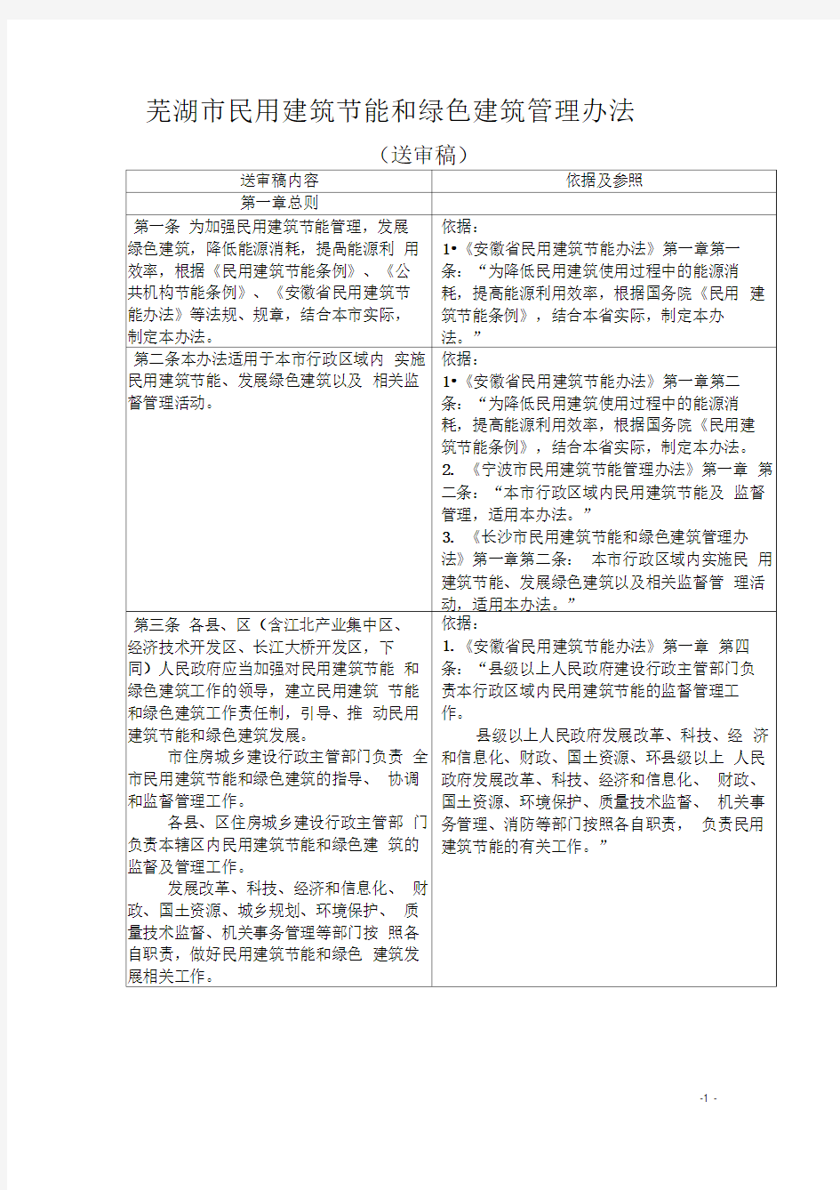 芜湖民用建筑节能和绿色建筑管理办法
