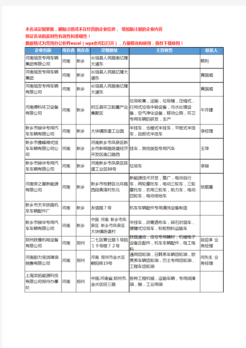 2020新版河南省专用车辆工商企业公司名录名单黄页大全21家