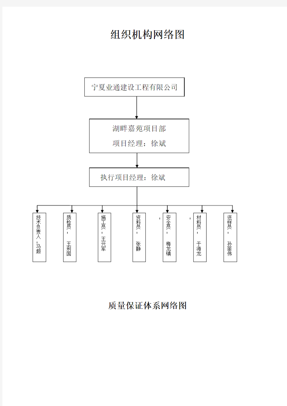 项目组织机构网络图