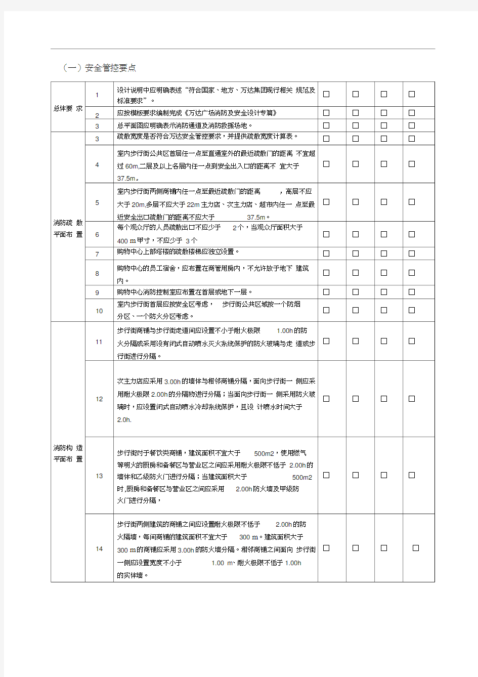 万达商业综合体规划设计管控要点