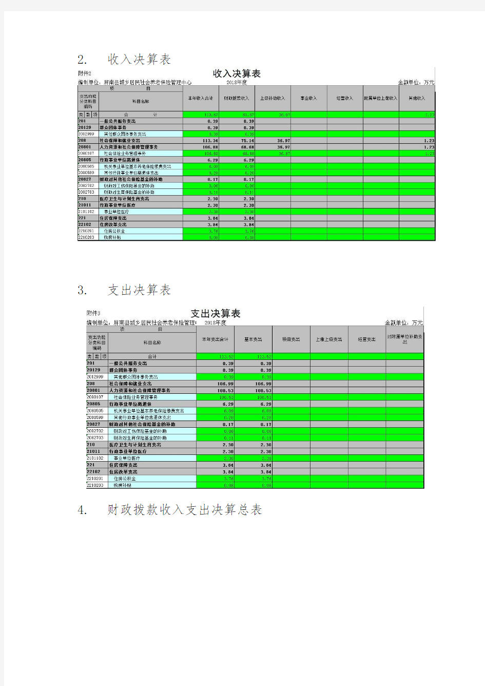 2018年度部门决算表