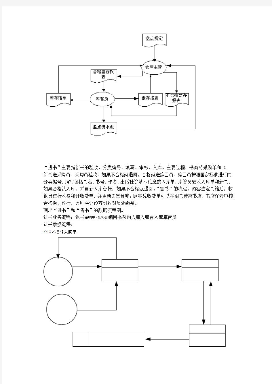 管理信息系统数据流程图和业务流程图经典作品