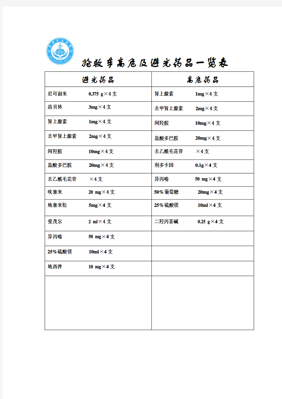 抢救车高危和避光药品