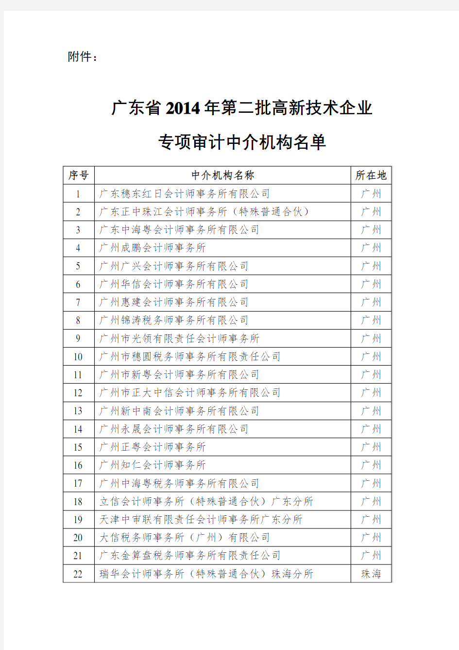 广东省第二批高新技术企业专项审计中介机构名单