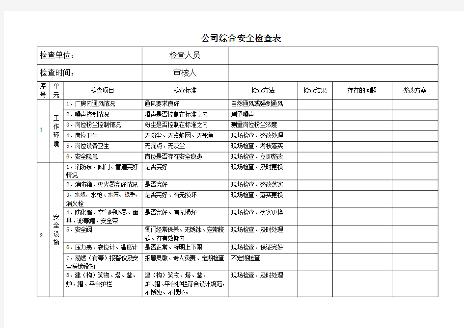 公司综合安全检查表