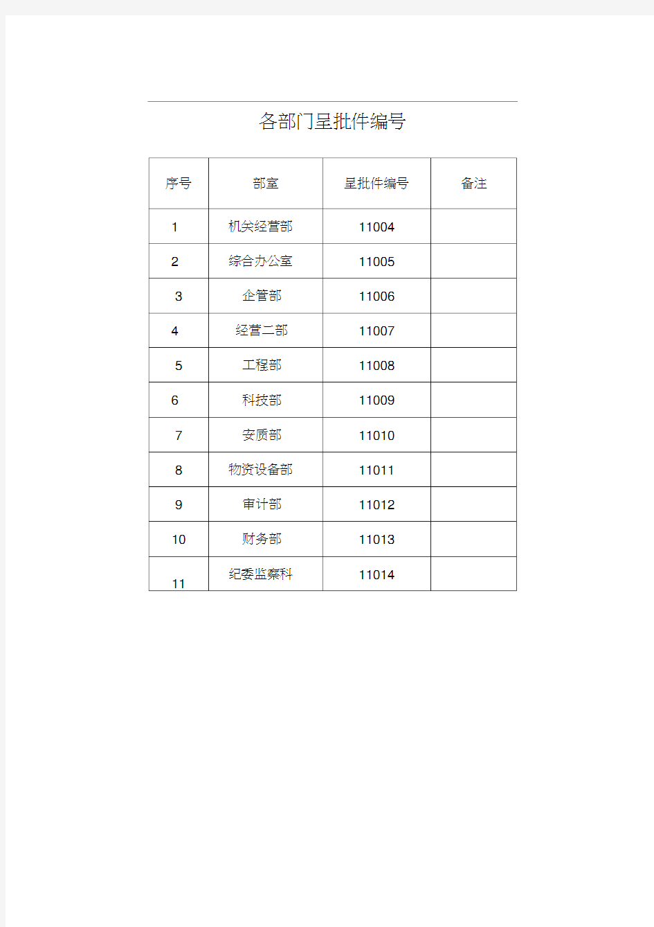 办公用品采购计划表格