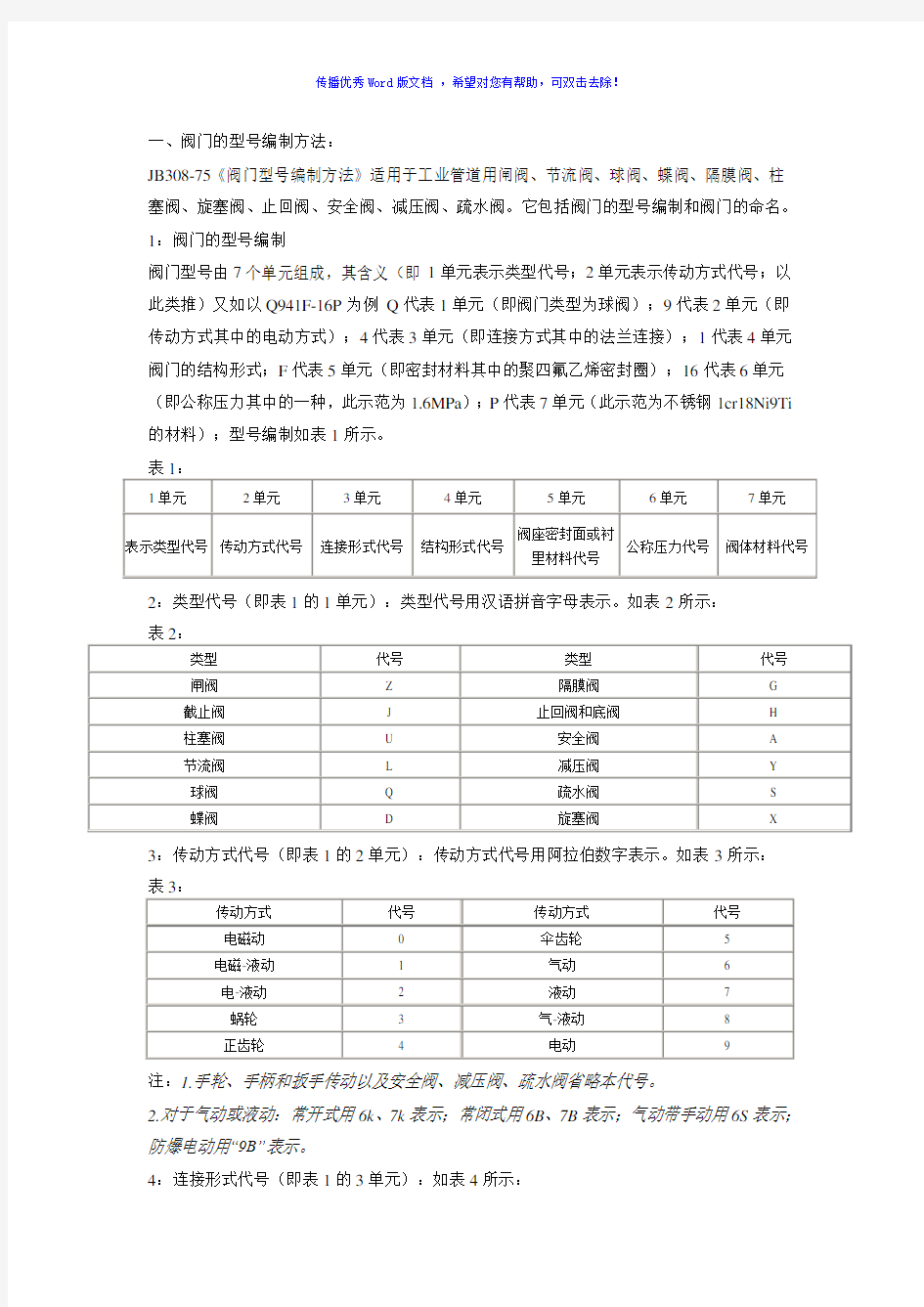 阀门型号代号及名称Word版