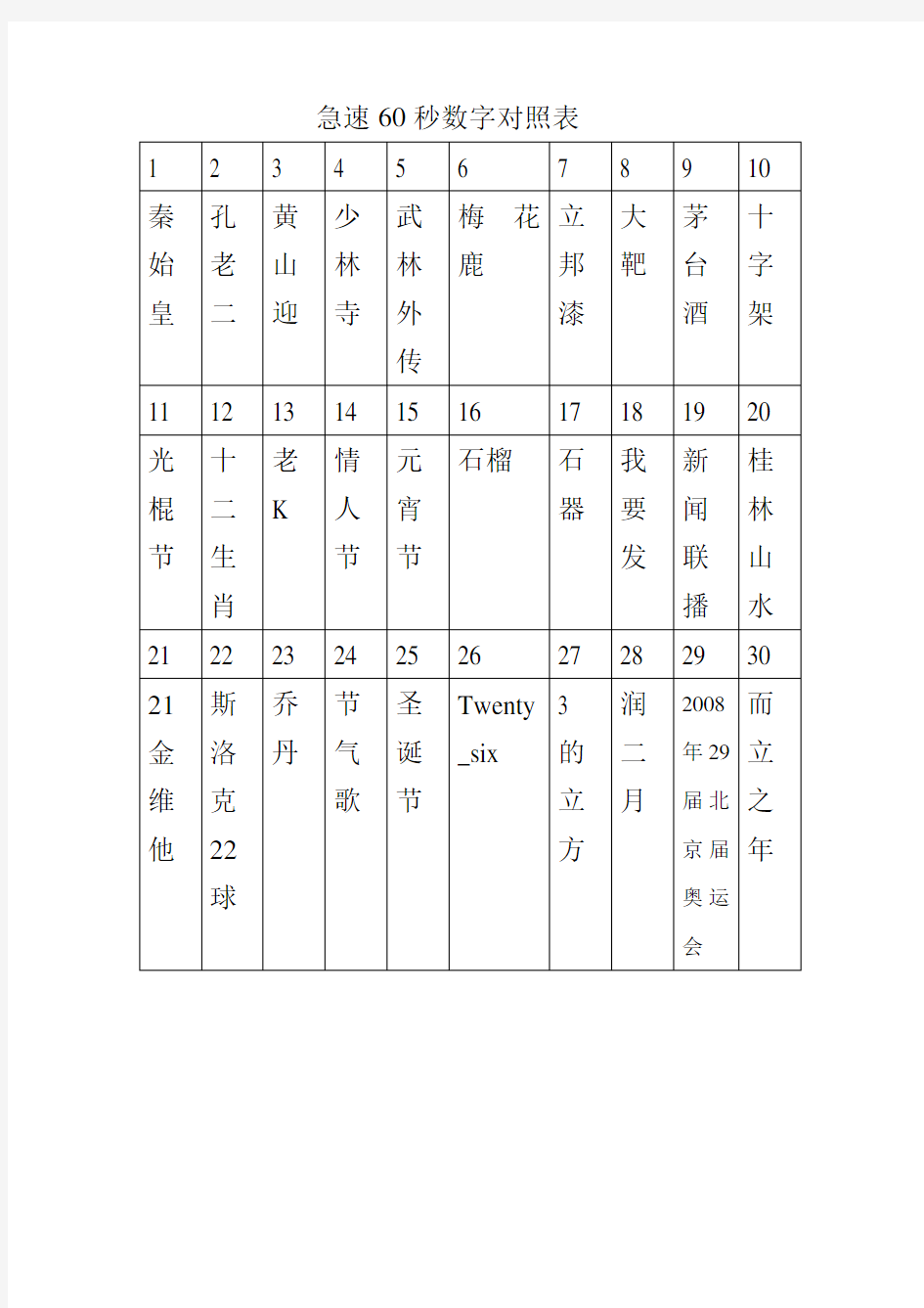 急速60秒图片数字对照表