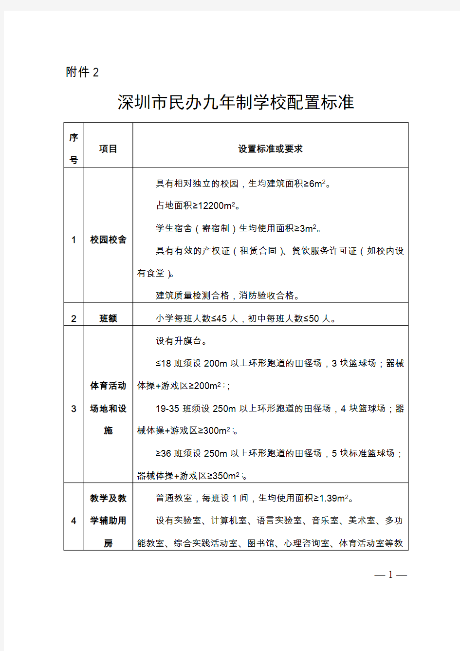 深圳市民办九年制学校配置标准