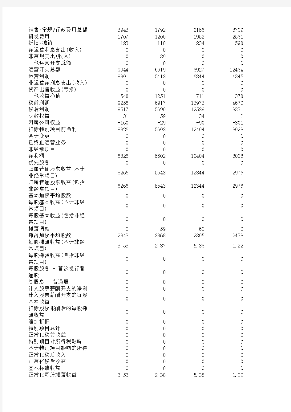 阿里巴巴财务报表