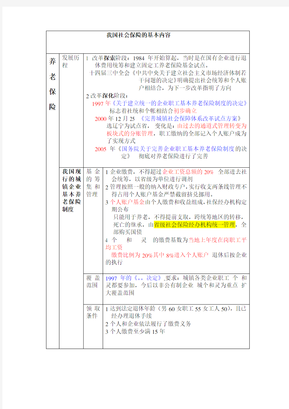 我国社会保险的基本内容学习资料