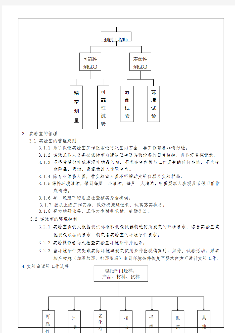 实验室管理流程图