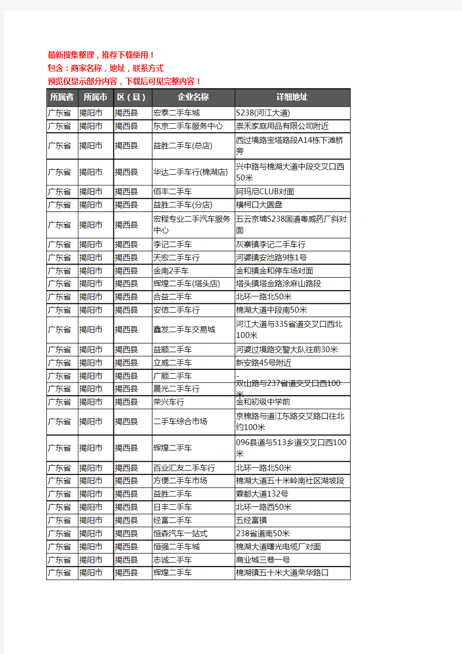 新版广东省揭阳市揭西县二手车企业公司商家户名录单联系方式地址大全32家