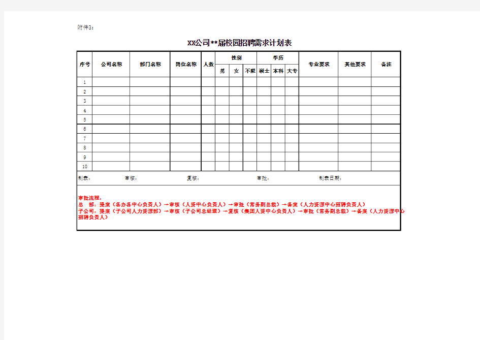 XX集团校园招聘需求计划表