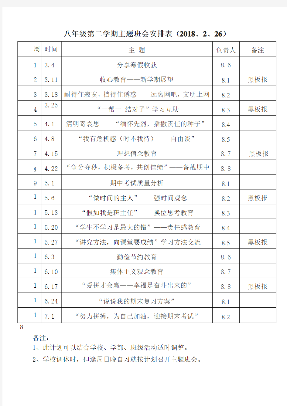 2018下八年级第二学期主题班会安排表