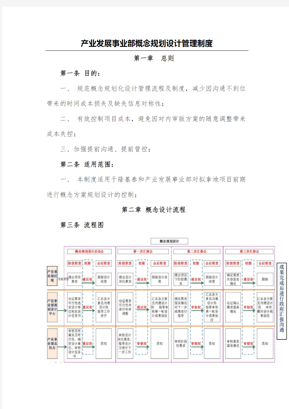 产业发展事业部概念规划设计管理规定